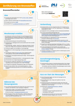 Leitfaden MoBiFuels Hersteller Cover