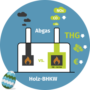 BioenergieTalk TwoX Ostereisuche