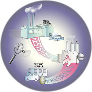 Icon des Projektes Reststoff2Kraftstoff